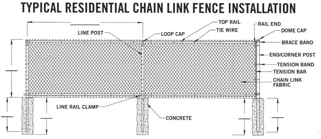 residential typical fence detail